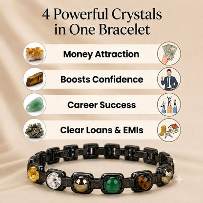 Rinmukteshwar Siddh Metal Dhan Yog™ Bracelet – Matte Black